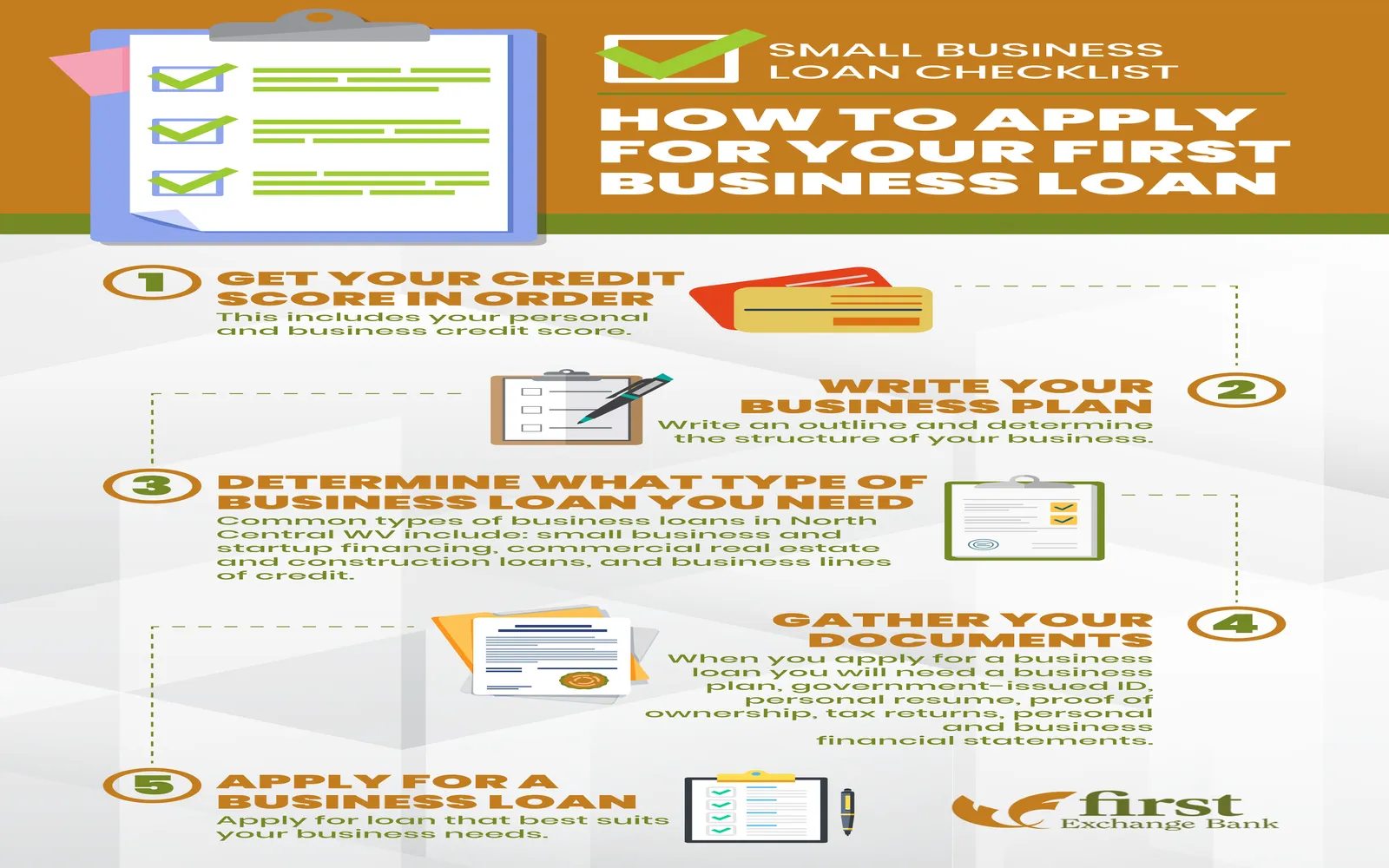 Understanding Small Business Loans: A Comprehensive Guide