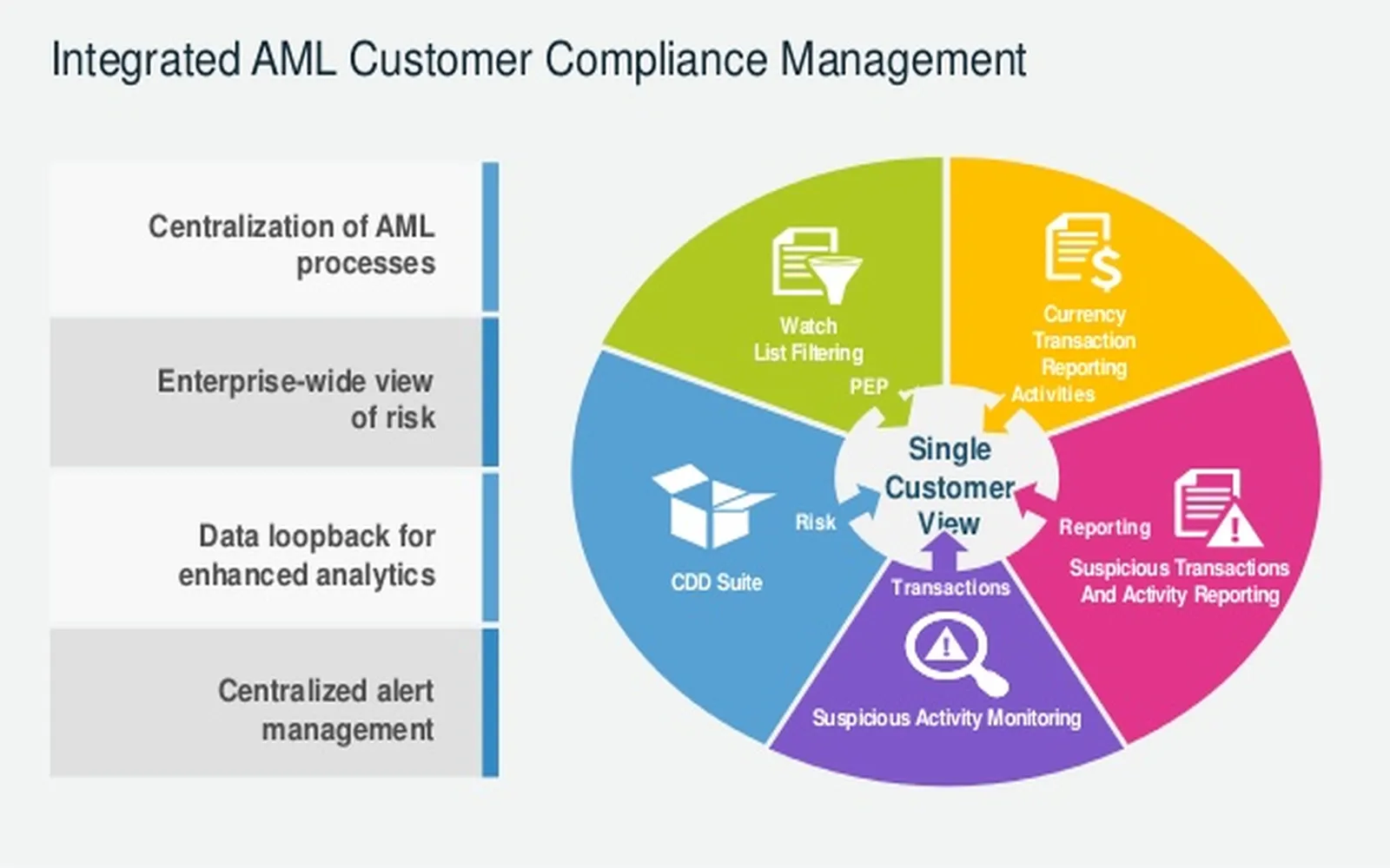 Aml Validation Understanding AML Compliance: The Role of Actimize AML Software and ...