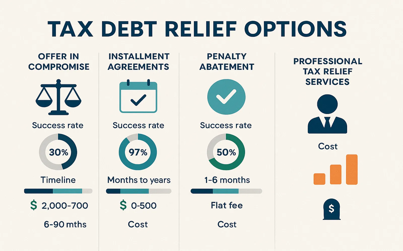 Comprehensive Guide to Debt Relief Options