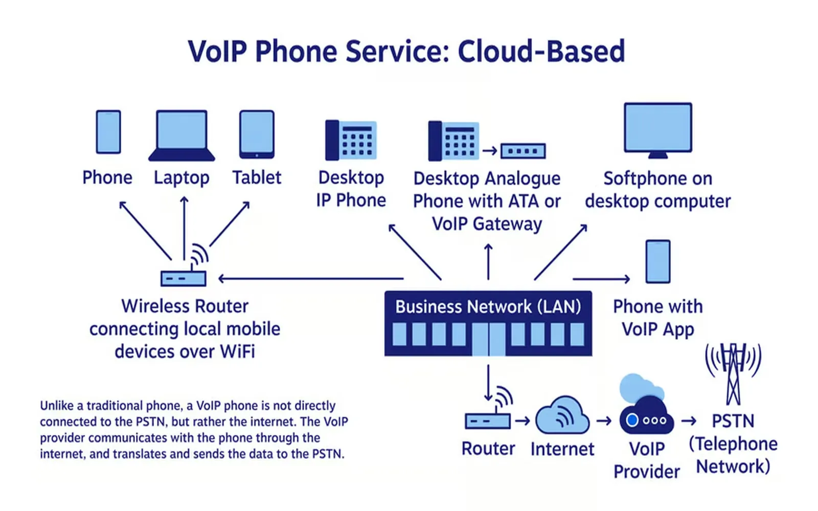 Comprehensive Guide to VoIP Phone Providers for Businesses